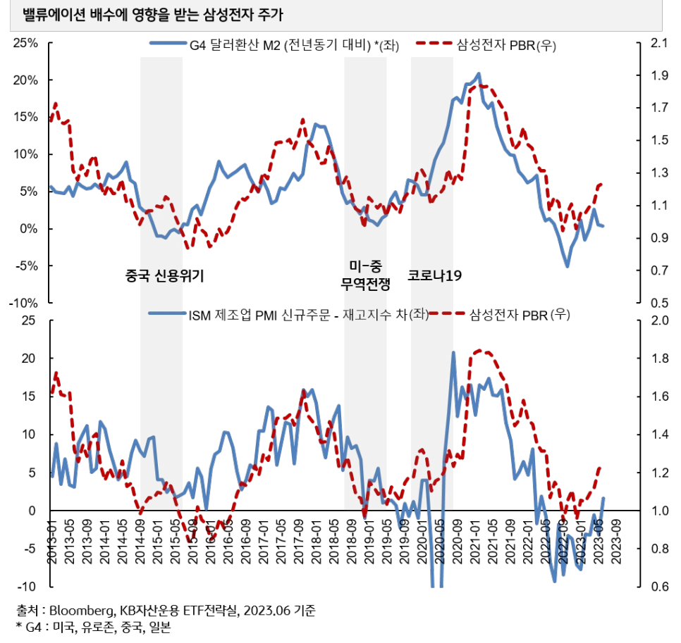 kbstar%EB%B9%84%EB%A9%94%EB%AA%A8%EB%A6%AC%EB%B0%98%EB%8F%84%EC%B2%B4%EC%95%A1%ED%8B%B0%EB%B8%8C_2.png?type=w966