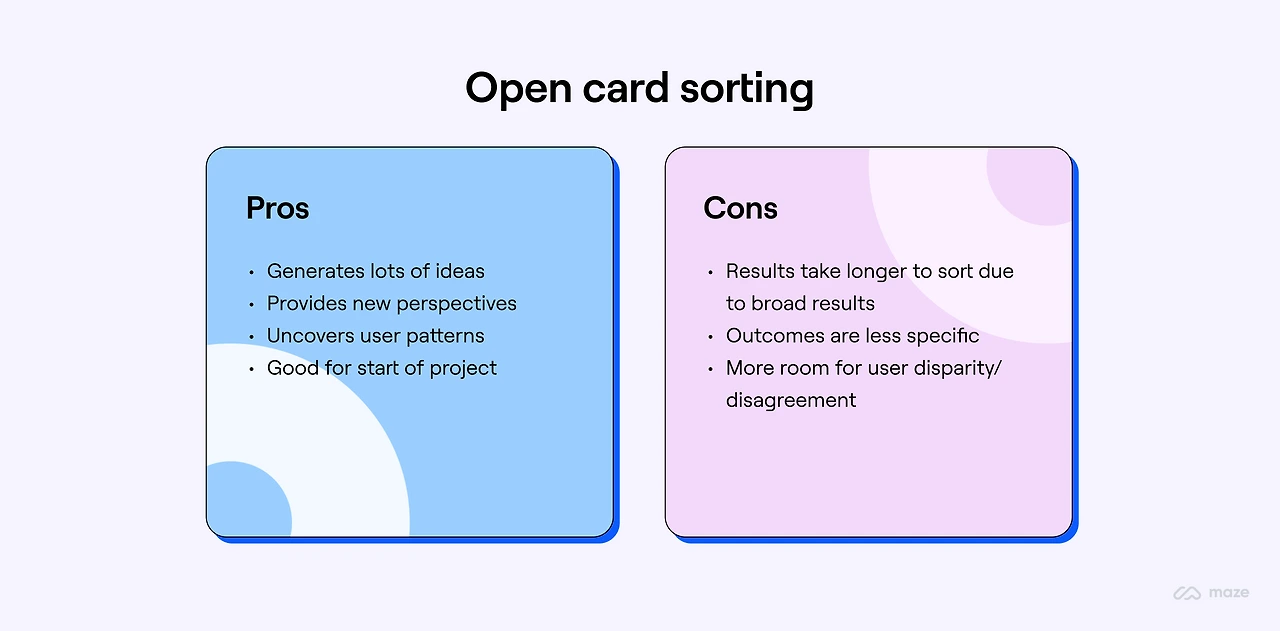 1656937844-open-card-sorting.png?auto=format