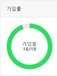 학교종이앱 가입률.PNG