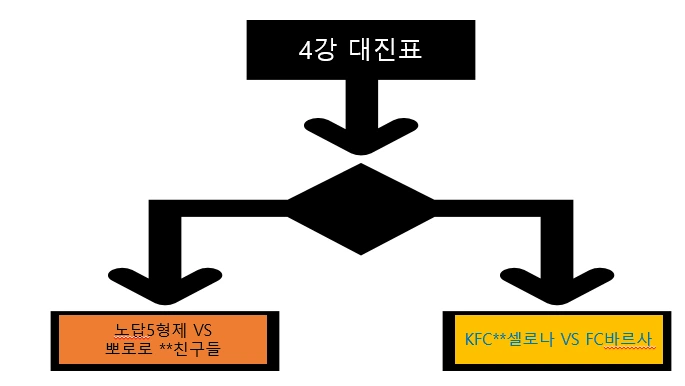 4강 대진표.PNG
