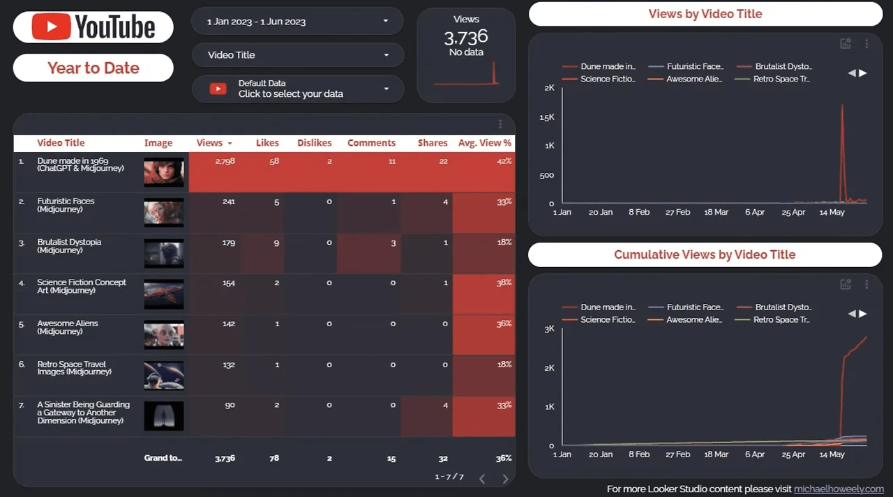 dLtRRhfelSNAG7DZ6UCMoJY.png?width=2558&height=1426