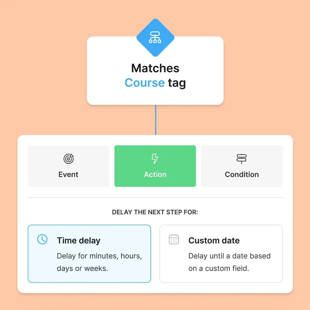 image.png?table=block&id=2472891e-cdd1-802c-a90f-f567e649cbce&spaceId=1e2a8dfe-93a4-4612-a470-23af0ca9c9ec&expirationTimestamp=1754913600000&signature=MhLD1Cr2hC1ReCVm54tzTE26e7R7xbMQmIZPyrHAkOc