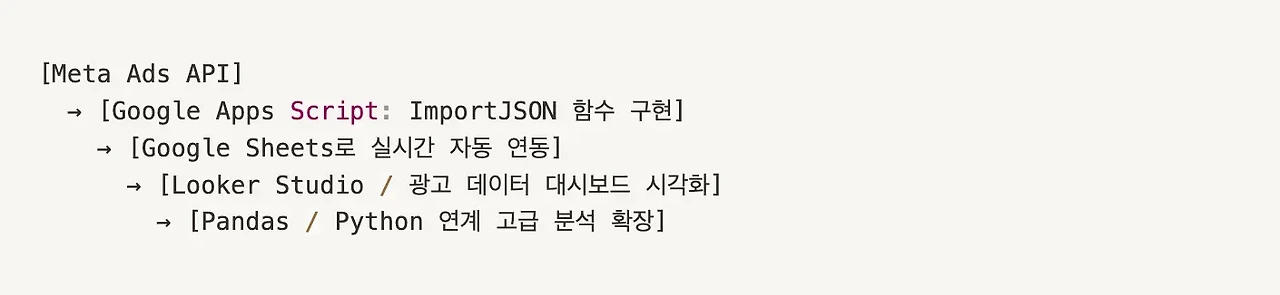 ?url=https%3A%2F%2Fwww.notion.so%2Fimage%2Fattachment%253A0364cd6d-f7ad-40e0-af1b-b449a06b0d66%253Aimage.png%3Ftable%3Dblock%26id%3D1c82891e-cdd1-80ca-9f64-ed925394cd6a%26cache%3Dv2&w=2048&q=75