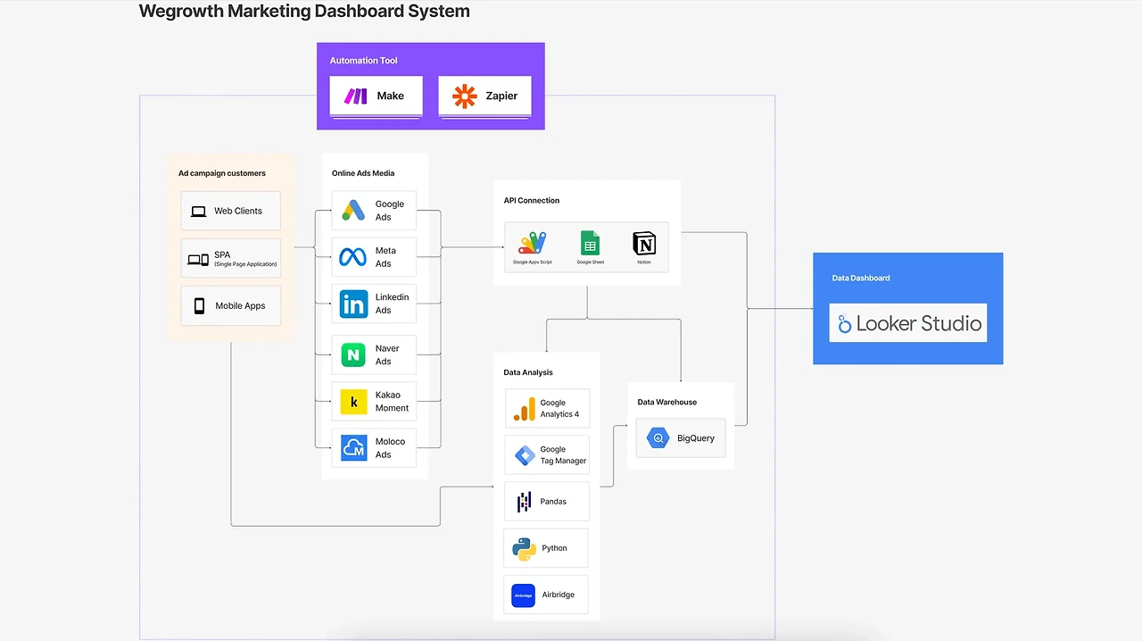 ?url=https%3A%2F%2Fwww.notion.so%2Fimage%2Fattachment%253Af09b4b91-a74a-46be-8eaa-66713dcfae39%253Aimage.png%3Ftable%3Dblock%26id%3D1c82891e-cdd1-808c-9482-d56c35961ab6%26cache%3Dv2&w=2048&q=75