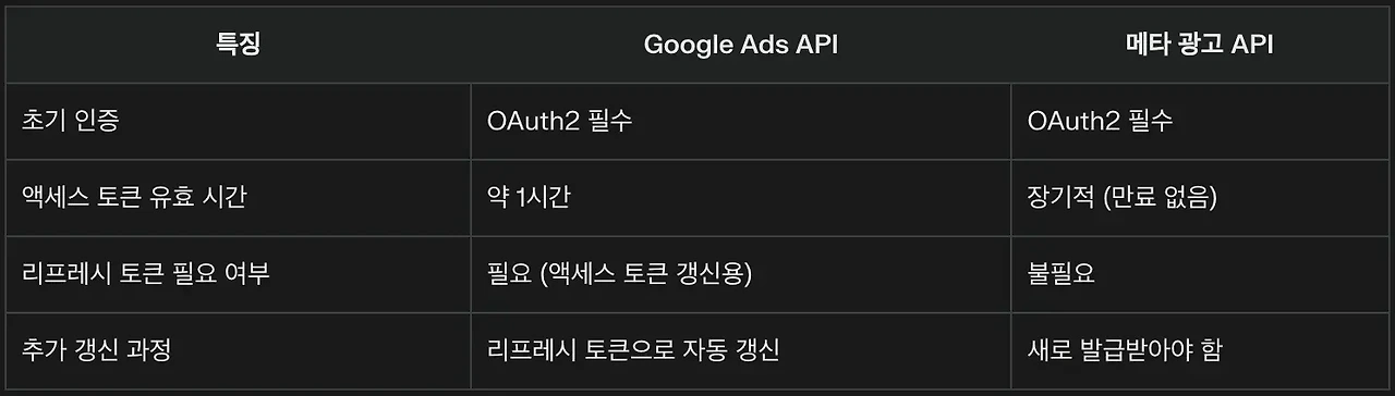 ?url=https%3A%2F%2Fwww.notion.so%2Fimage%2Fattachment%253Ae5760eb9-46b5-4ff9-b790-47814ceae7ba%253Aimage.png%3Ftable%3Dblock%26id%3D1c92891e-cdd1-81b5-9b72-d9590c11c311%26cache%3Dv2&w=2048&q=75