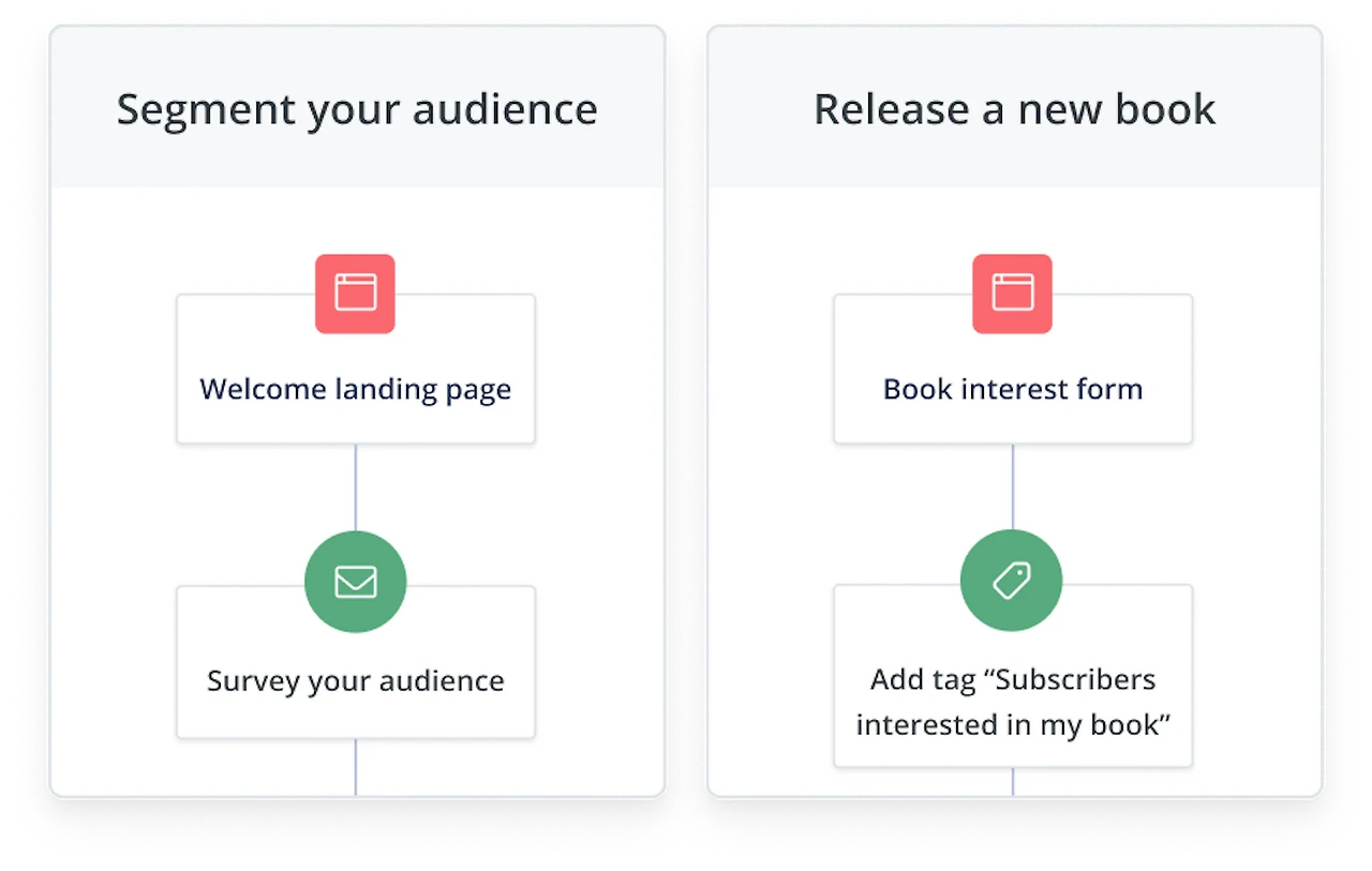 image.png?table=block&id=2472891e-cdd1-8097-b895-dbff2b525704&spaceId=1e2a8dfe-93a4-4612-a470-23af0ca9c9ec&expirationTimestamp=1754913600000&signature=ewGqecBwaPZoFjwTAFbmwlPCHoMy0jKnq3Xz85-tTJw