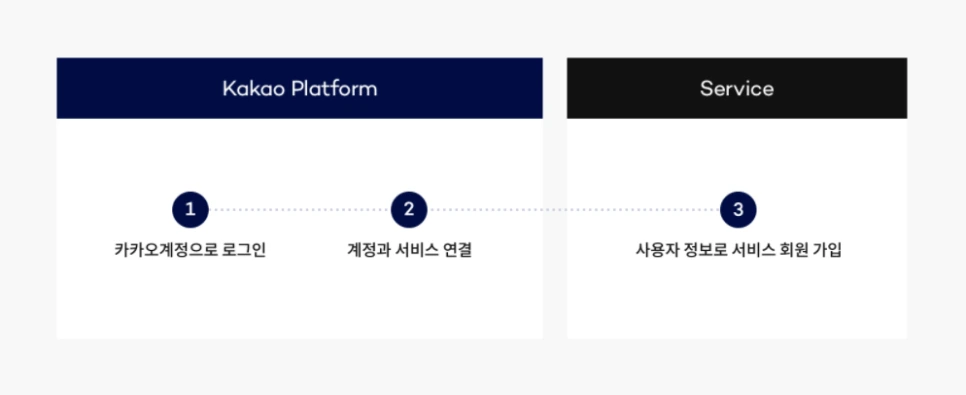 %EC%B9%B4%EC%B9%B4%EC%98%A4%EB%A1%9C%EA%B7%B8%EC%9D%B8.PNG?type=w966