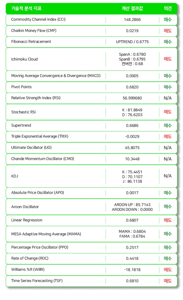 %EA%B8%B0%EC%88%A0%EC%A0%81_%EB%B6%84%EC%84%9D_%EC%A7%80%ED%91%9C.png?type=w773