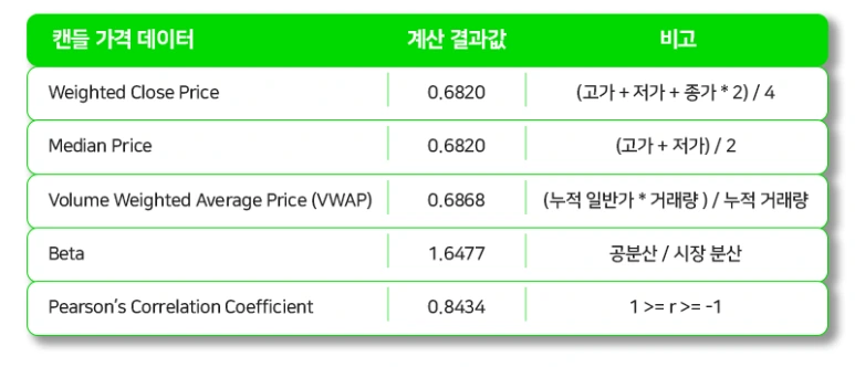 %EC%8B%9C%EC%84%B8_%EB%B6%84%EC%84%9D_%EC%84%9C%EB%B8%8C_%EB%8D%B0%EC%9D%B4%ED%84%B0.png?type=w773