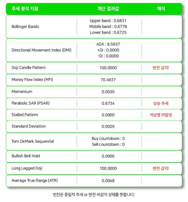 %EC%B6%94%EC%84%B8_%EB%B6%84%EC%84%9D%EB%8D%B0%EC%9D%B4%ED%84%B0.png?type=w773
