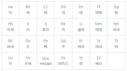 스페인어 알파벳.JPG
