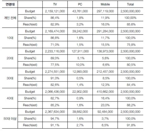%ED%86%B5%EA%B3%84.jpg?type=w2