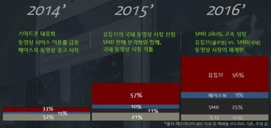 SMR__YouTube.jpg?type=w2