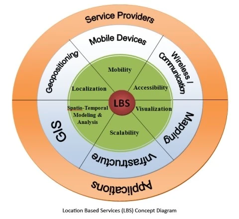 LBSConcept.jpg?type=w2