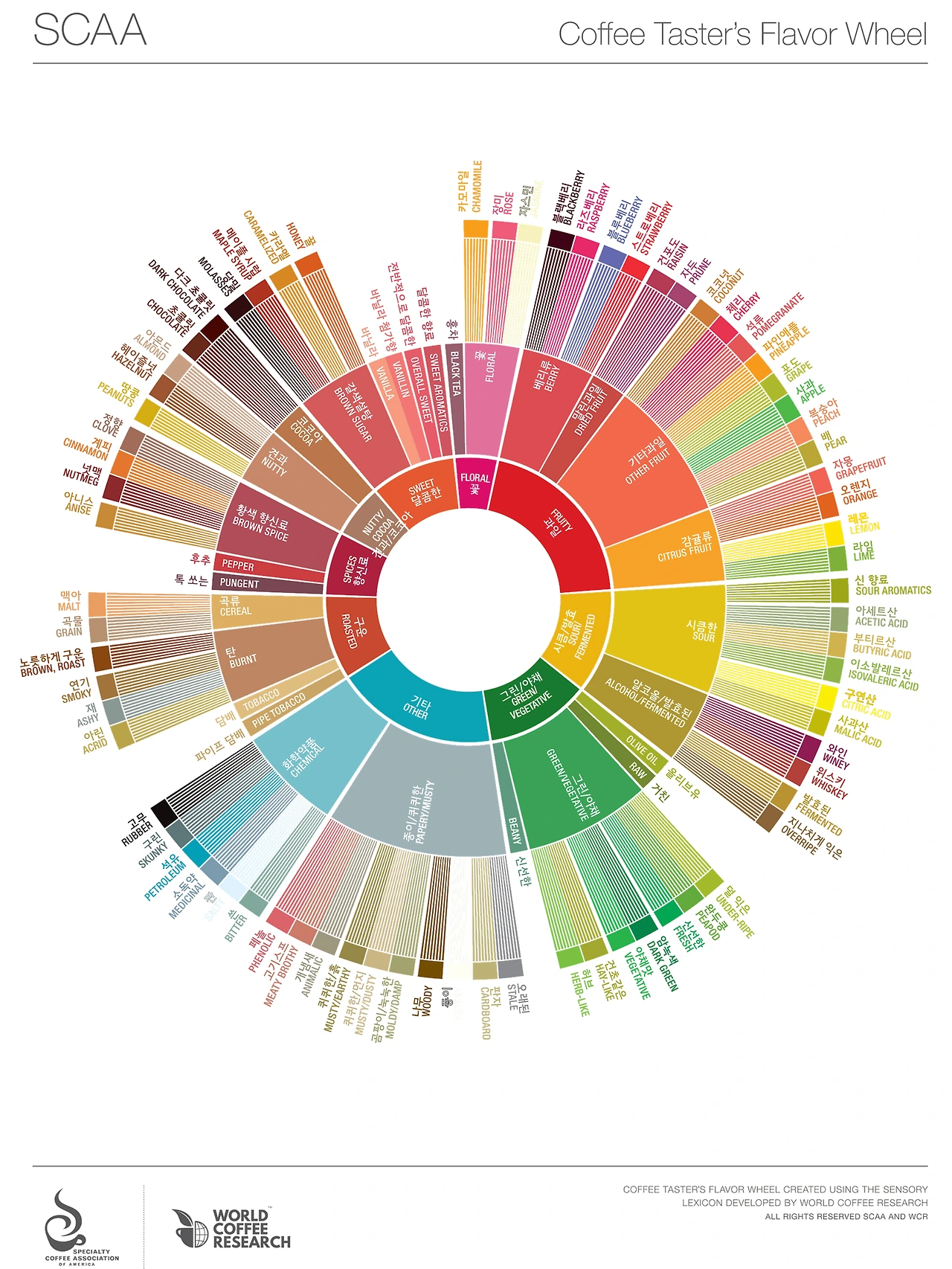 SCA플레이버휠 한글.PNG