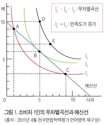 ?scode=mtistory2&fname=https%3A%2F%2Ft1.daumcdn.net%2Fcfile%2Ftistory%2F246D433A55ACB35D1D