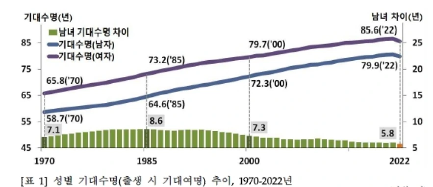 기대수명 2022 2.jpeg