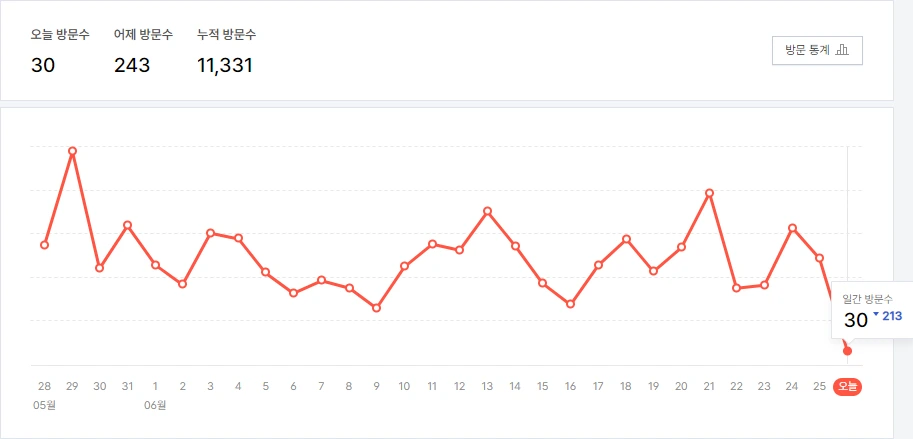 누적 1만명 통계.PNG