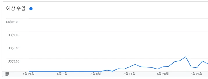 개설 2개월 수익.PNG