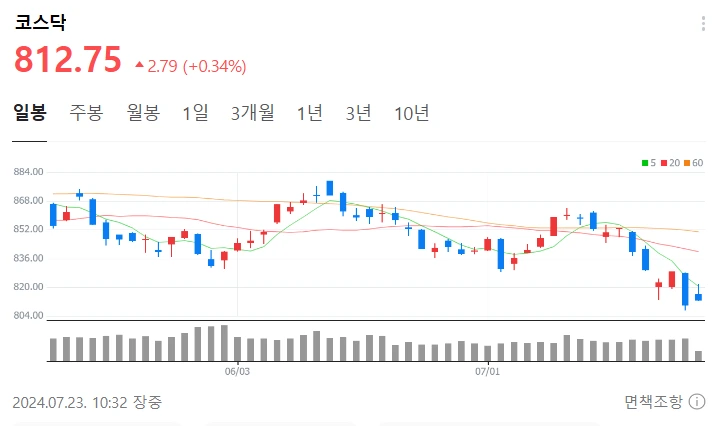 %EC%BD%94%EC%8A%A4%EB%8B%A5.png?type=w1