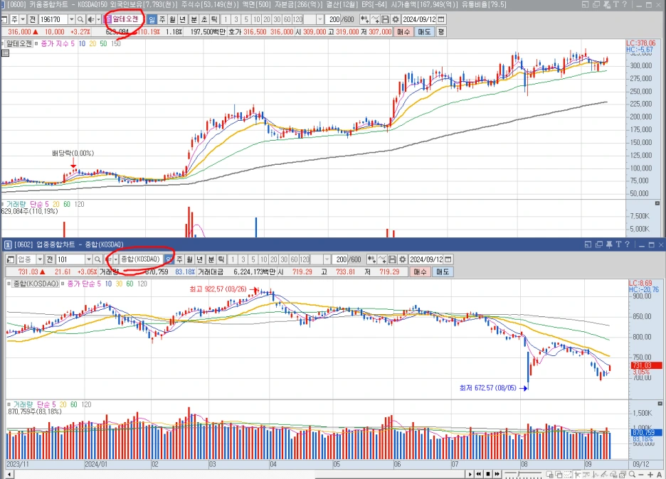 %EC%95%8C%ED%85%8C%EC%98%A4%EC%A0%A0%EA%B3%BC_%EC%BD%94%EC%8A%A4%EB%8B%A5_%EB%B9%84%EA%B5%90_%EC%B0%A8%ED%8A%B8.png?type=w1