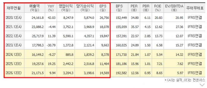 %EC%97%94%EC%94%A8%EC%86%8C%ED%94%84%ED%8A%B8_%EC%9E%AC%EB%AC%B4%EC%A0%9C%ED%91%9C.png?type=w1