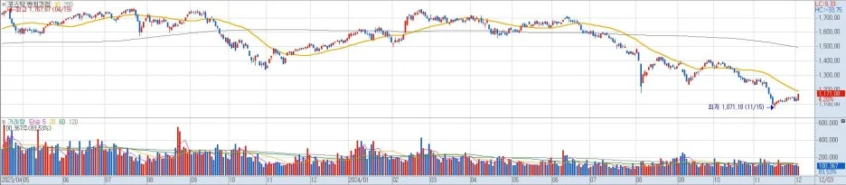 %EC%BD%94%EC%8A%A4%EB%8B%A5_%EC%9D%BC%EB%B4%89.jpg?type=w1