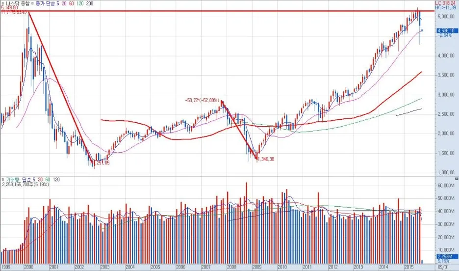 %EB%82%98%EC%8A%A4%EB%8B%A5_%EC%A2%85%ED%95%A9-%EC%9B%94%EB%B4%89%EC%B0%A8%ED%8A%B8.jpg?type=w1