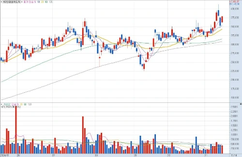 hd%ED%98%84%EB%8C%80%EC%9D%BC%EB%A0%89%ED%8A%B8%EB%A6%AD_%EC%B0%A8%ED%8A%B8.jpg?type=w1