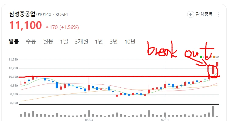 %EC%82%BC%EC%84%B1%EC%A4%91%EA%B3%B5%EC%97%85.png?type=w1