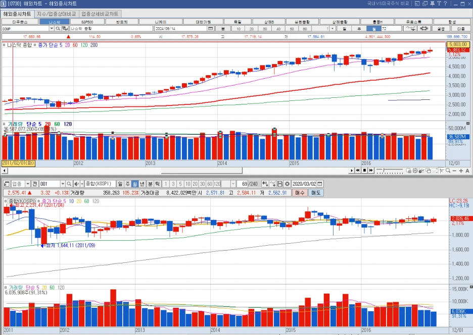 %EB%B0%95%EC%8A%A4%ED%94%BC_%EC%B0%A8%ED%8A%B8%EC%99%80_%EB%82%98%EC%8A%A4%EB%8B%A5_%EB%B9%84%EA%B5%90.png?type=w1