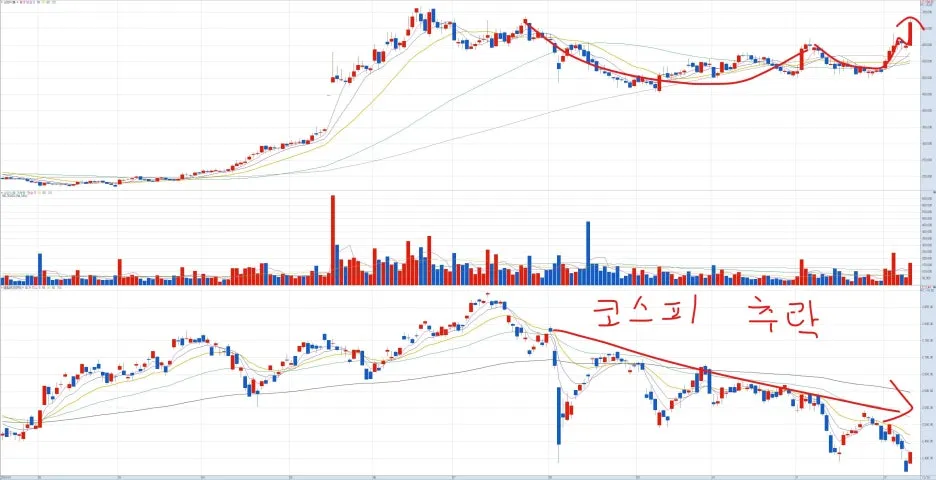 %EC%82%BC%EC%96%91%EC%8B%9D%ED%92%88_%EC%BD%94%EC%8A%A4%ED%94%BC%EC%99%80_%EB%B9%84%EA%B5%90_%EC%B0%A8%ED%8A%B8(%EC%88%98%EC%A0%95).jpg?type=w1