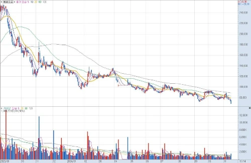 %EC%97%90%EC%BD%94%ED%94%84%EB%A1%9C_%EC%B0%A8%ED%8A%B8.jpg?type=w1