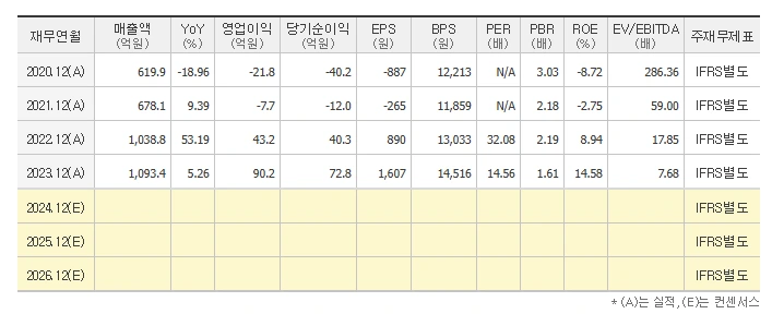 %ED%95%9C%EA%B5%AD%ED%99%94%EC%9E%A5%ED%92%88%EC%A0%9C%EC%A1%B0_%EC%BB%A8%EC%84%BC%EC%84%9C%EC%8A%A4_%28%EC%97%B0%EB%8F%84%EB%B3%84%29.png?type=w1