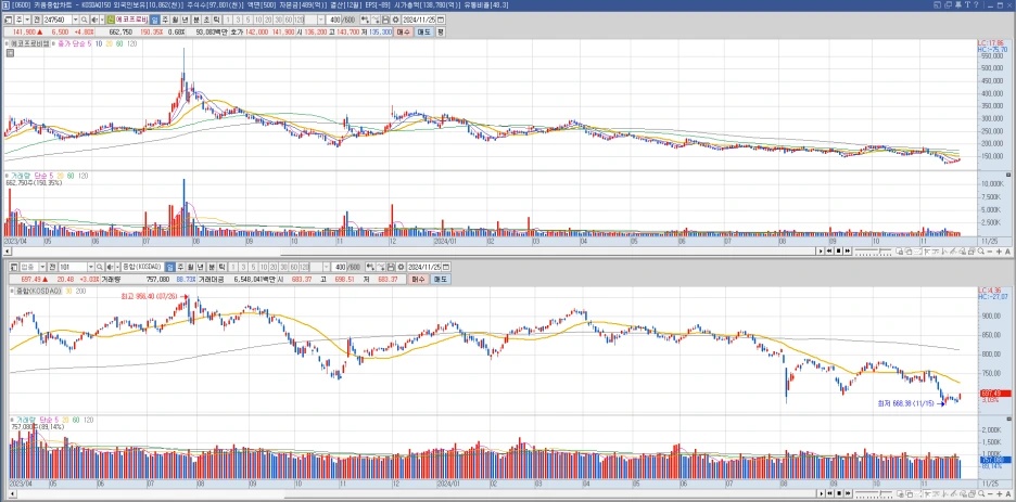 %EC%97%90%EC%BD%94%ED%94%84%EB%A1%9C%EB%B9%84%EC%97%A0_%EC%A7%80%EC%88%98_%EB%B9%84%EA%B5%90_%EC%B0%A8%ED%8A%B8.png?type=w1