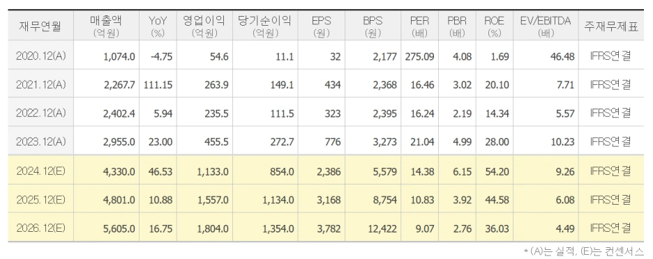 %EB%B8%8C%EC%9D%B4%ED%8B%B0_%EC%BB%A8%EC%84%BC%EC%84%9C%EC%8A%A4.png?type=w1