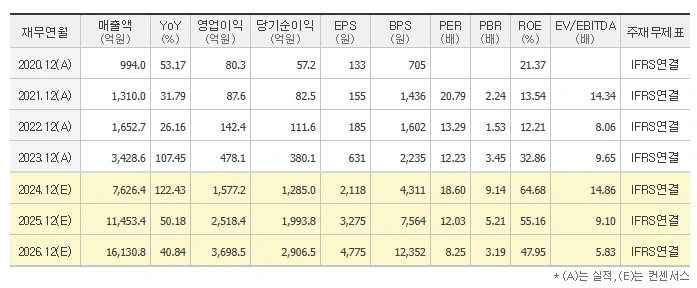 %EC%8B%A4%EB%A6%AC%EC%BD%98%ED%88%AC_%EC%BB%A8%EC%84%BC%EC%84%9C%EC%8A%A4.png?type=w1