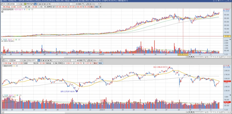 HD%ED%98%84%EB%8C%80%EC%9D%BC%EB%A0%89%ED%8A%B8%EB%A6%AD_%EC%A7%80%EC%88%98_%EB%B9%84%EA%B5%90_%EC%B0%A8%ED%8A%B8.png?type=w1