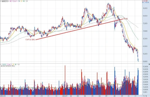 %EC%82%BC%EC%84%B1%EC%A0%84%EC%9E%90_%EC%B0%A8%ED%8A%B8.jpg?type=w1