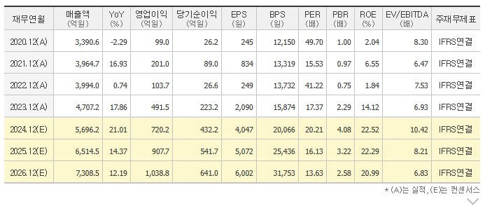 %EC%BD%94%EC%8A%A4%EB%A9%94%EC%B9%B4%EC%BD%94%EB%A6%AC%EC%95%84_%EC%BB%A8%EC%84%BC%EC%84%9C%EC%8A%A4.png?type=w1
