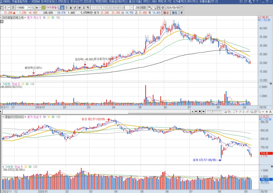 %EC%95%84%EC%9D%B4%ED%8C%A8%EB%B0%80%EB%A6%AC%EC%97%90%EC%8A%A4%EC%94%A8.png?type=w1