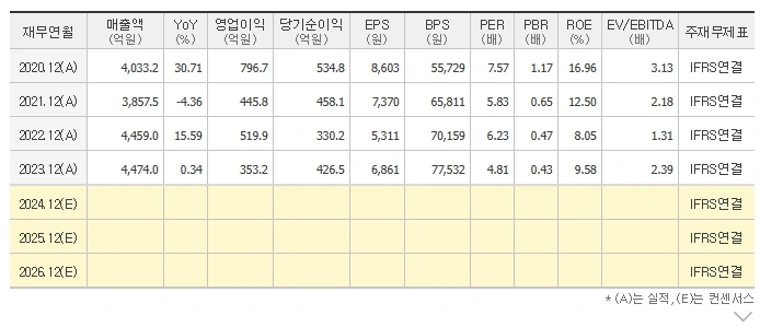 %EC%8A%88%ED%94%BC%EA%B2%90%EC%BD%94%EB%A6%AC%EC%95%84_%EC%BB%A8%EC%84%BC%EC%84%9C%EC%8A%A4.png?type=w1