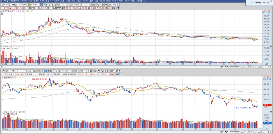 %EC%97%90%EC%BD%94%ED%94%84%EB%A1%9C_%EC%A7%80%EC%88%98_%EB%B9%84%EA%B5%90_%EC%B0%A8%ED%8A%B8.png?type=w1