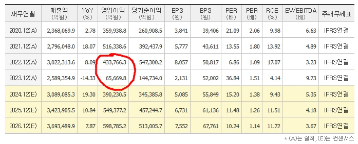 %EC%82%BC%EC%84%B1%EC%A0%84%EC%9E%90_%EC%9E%AC%EB%AC%B4%EC%A0%9C%ED%91%9C.png?type=w1