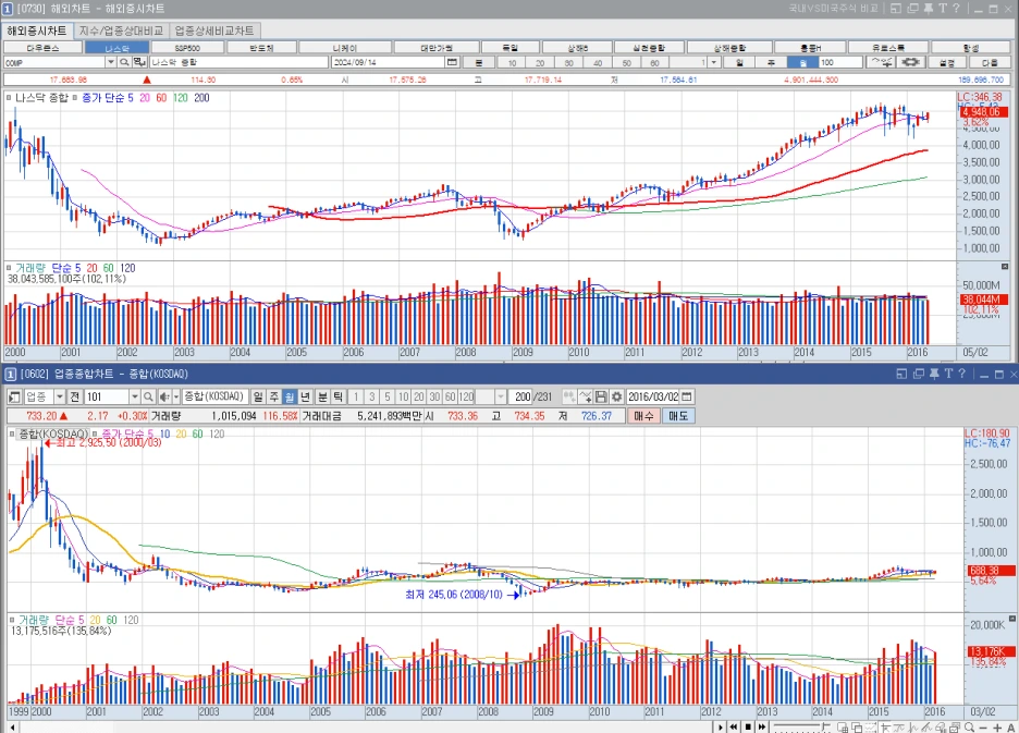 %EB%82%98%EC%8A%A4%EB%8B%A5%EA%B3%BC_%EC%BD%94%EC%8A%A4%EB%8B%A5_%EB%B9%84%EA%B5%90%EC%B0%A8%ED%8A%B8.png?type=w1