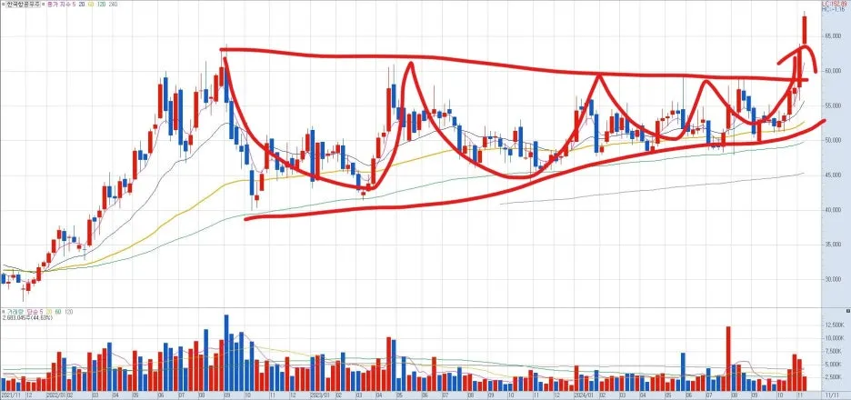 %ED%95%9C%EA%B5%AD%ED%95%AD%EA%B3%B5%EC%9A%B0%EC%A3%BC_VCP_%ED%8C%A8%ED%84%B4_%EB%8F%8C%ED%8C%8C.jpg?type=w1