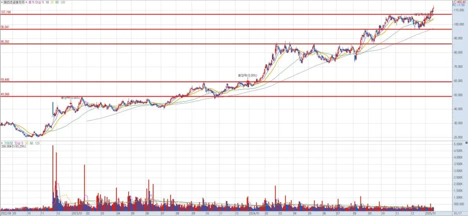%EB%A9%94%EB%A6%AC%EC%B8%A0%EA%B8%88%EC%9C%B5%EC%A7%80%EC%A3%BC_%EB%8F%8C%ED%8C%8C.jpg?type=w1