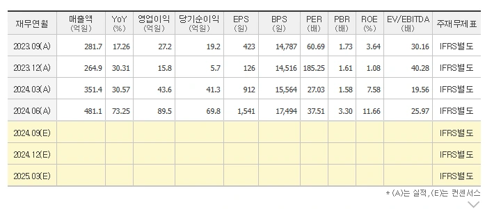 %ED%95%9C%EA%B5%AD%ED%99%94%EC%9E%A5%ED%92%88%EC%A0%9C%EC%A1%B0_%EC%BB%A8%EC%84%BC%EC%84%9C%EC%8A%A4_%28%EB%B6%84%EA%B8%B0%EB%B3%84%29.png?type=w1
