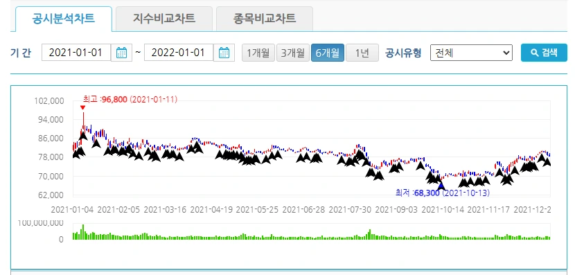 %EC%82%BC%EC%84%B1%EC%A0%84%EC%9E%90_%EC%B0%A8%ED%8A%B8.png?type=w1