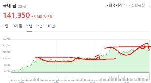 %EA%B8%88_%EA%B0%80%EA%B2%A9.png?type=w1